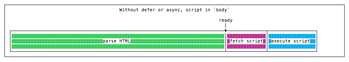 script async defer